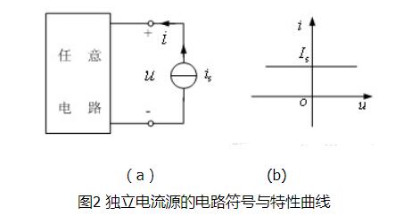 独立电压源和独立电流源是什么