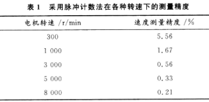 高速工业平缝机中两种测量方法的实现和精度分析