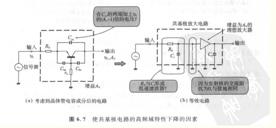 晶体管放大电路的三种类型电路图解