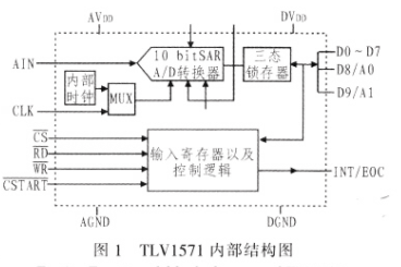 基于A／D转换器和DSP实现数据采集系统的设计