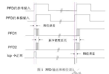 基于电荷泵锁相环技术的电路锁定检测的基本原理和设计实现