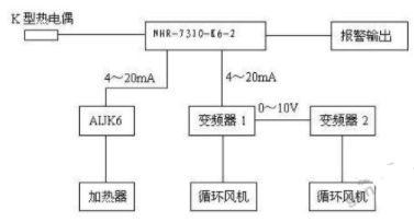 基于NHR-7300实现液晶PID调节器/调节记录仪的设计