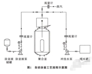 NHR系列仪表在专用树脂生产自动化控制系统中的应用分析