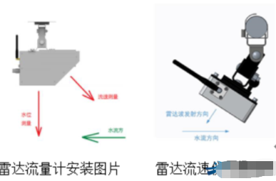 雷达流量计和雷达流速仪在宽河道测量中的安装方式与注意事项