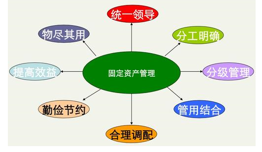 RFID酒店资产管理实施规范标准化，提供全面可靠的信息化管理