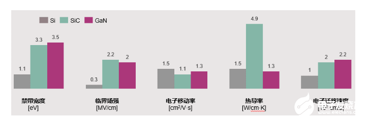 宽禁带功率器件让人“爱恨交织”，大满贯选手教你如何一招选型