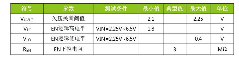 基于ZL6205的快速放电电路EN脚应用