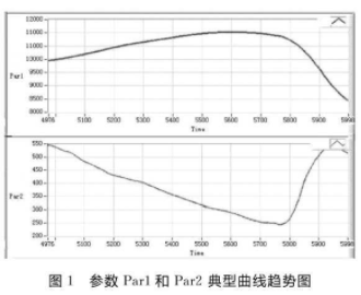 基于LabVIEW 7．0平台实现试飞科目时间历程实时监控软件的设计