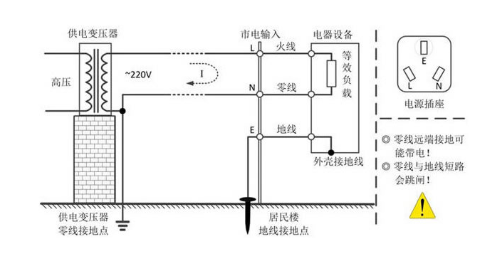 使用高压差分探头的示波器安全测量市电方案