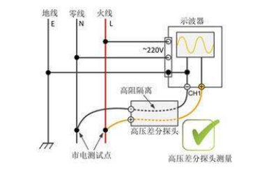 使用高压差分探头的示波器安全测量市电方案