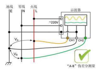 使用高压差分探头的示波器安全测量市电方案