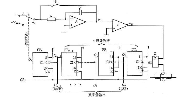 双积分A/D转换器电路结构原理图解析