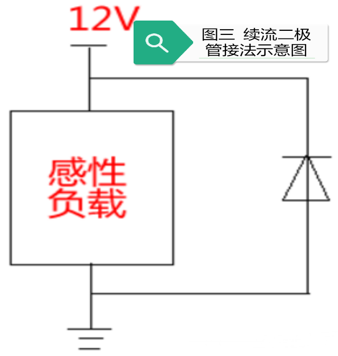 电控系统中常见的开关电源类型及直流电压等级