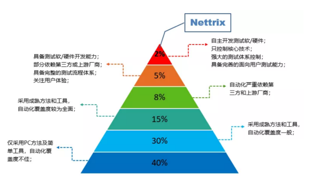 宁畅工程师讲堂：服务器“诞生”至少经上千项测试