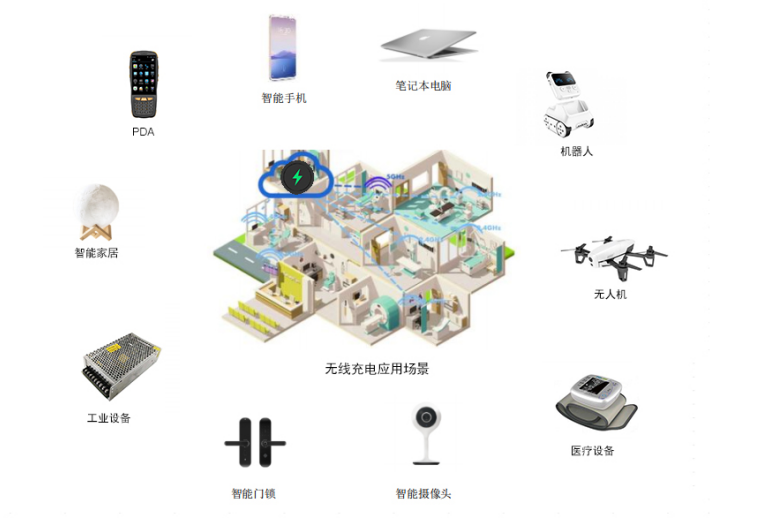 关于“隔空充电”的磁共振无线充电技术及应用场景