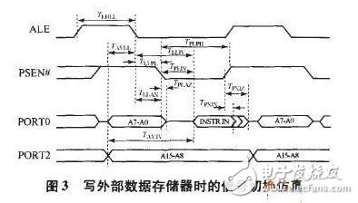 基于CPLD的测试系统接口设计