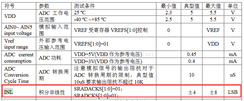 单片机中的AD精度是如何定义的