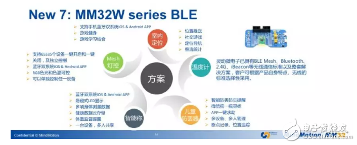 开放、包容的MM32合作共赢平台——2019灵动MM32协作大会成功举办