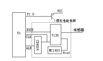 51单片机烧写芯片无法工作的故障分析