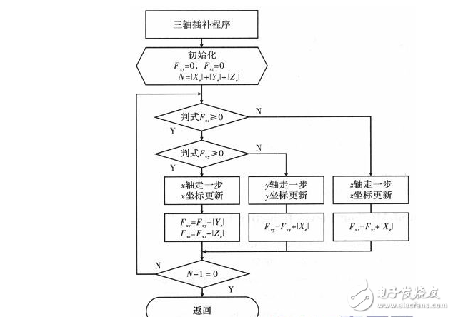 嵌入式SoC单片机在雕刻机数控系统中的应用