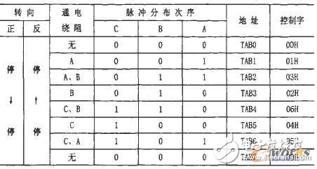 基于AT89C51单片机的温度检测系统硬件电路设计