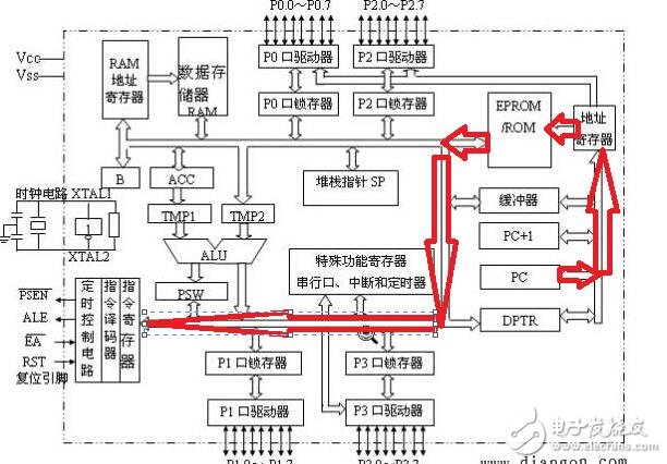 51单片机的内部结构和程序执行过程解析