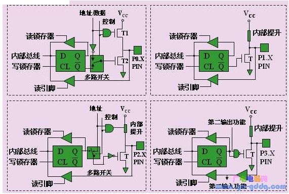 MCS-51单片机四个双向8位IO口的工作原理解析