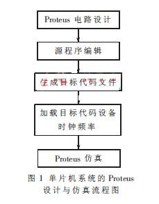 基于Proteus软件和AT80C51单片机实现流水灯的仿真设计