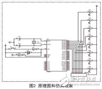 基于Proteus软件和AT80C51单片机实现流水灯的仿真设计