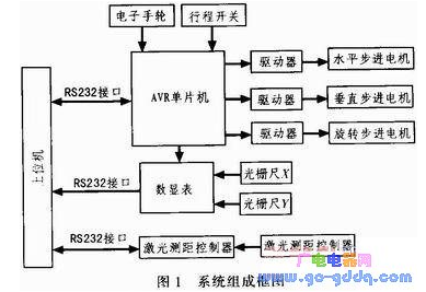 基于AVR单片机的轮胎内径测量系统设计