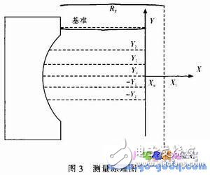 基于AVR单片机的轮胎内径测量系统设计