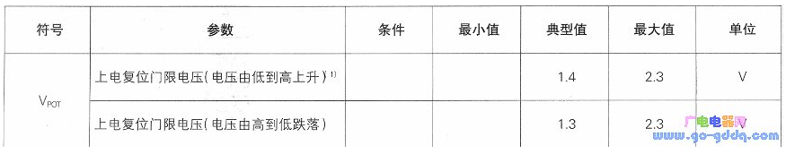 如何解决AVR单片机上电复位工作混乱的问题