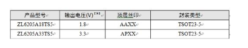 如何解决MCU上下电问题？