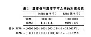 温度传感器DS18B20与8051单片机的测温系统设计