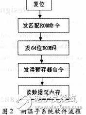 温度传感器DS18B20与8051单片机的测温系统设计