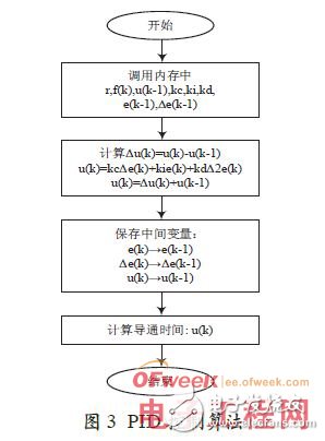 STC89C52单片机的水温控制系统设计