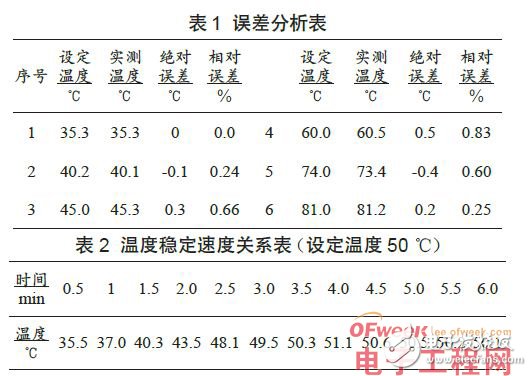 STC89C52单片机的水温控制系统设计