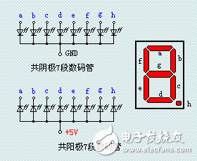 51单片机的中断方法以及对LED显示器的控制设计