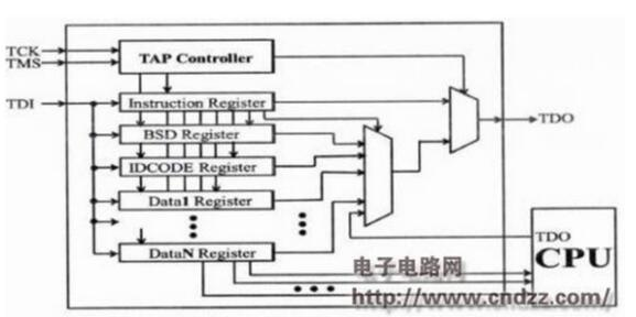 嵌入式MCU硬件有什么设计的要素吗