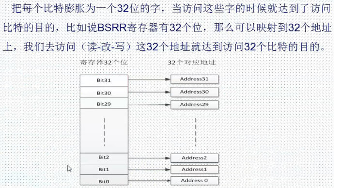 STM32单片机位带操作的原理解析