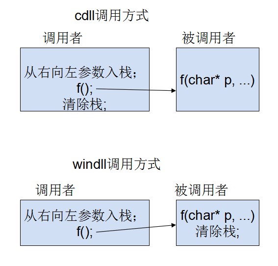 cdll和windll有什么不同