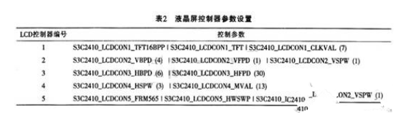 基于嵌入式的风力发电监控系统是如何设计实现的