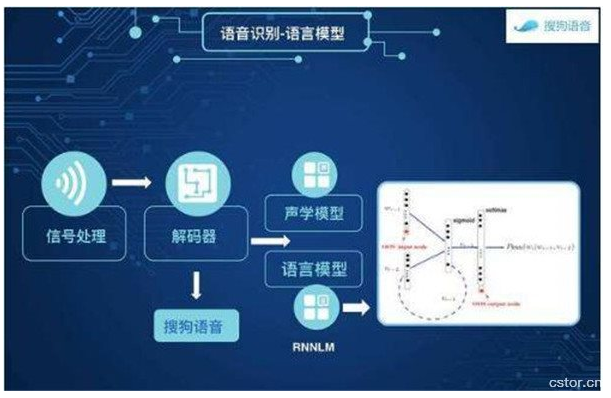 嵌入式怎样与语音识别交叉