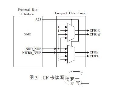 嵌入式系统CF卡与CPLD是怎样的一个连接技术