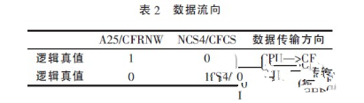 嵌入式系统CF卡与CPLD是怎样的一个连接技术