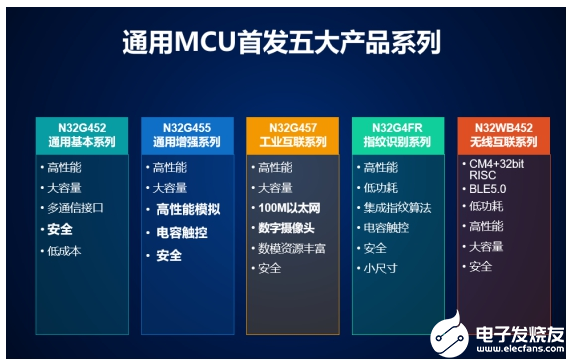 国民技术亮相ELEXCON 2019暨MCU系列新品发布！