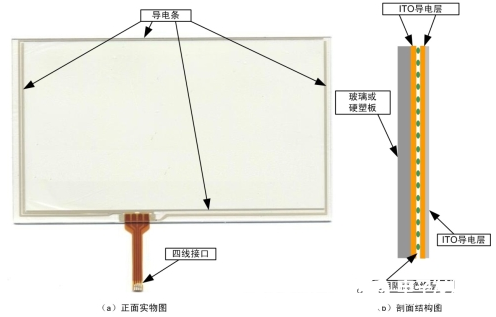 基于嵌入式技术而设计的主流显示屏种类