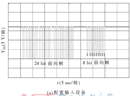 基于DALI 2.0智能照明主控器的智能照明解决方案实现设计      