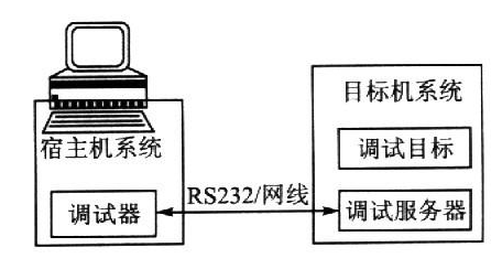 Linux嵌入式操作系统有多大的应用前景