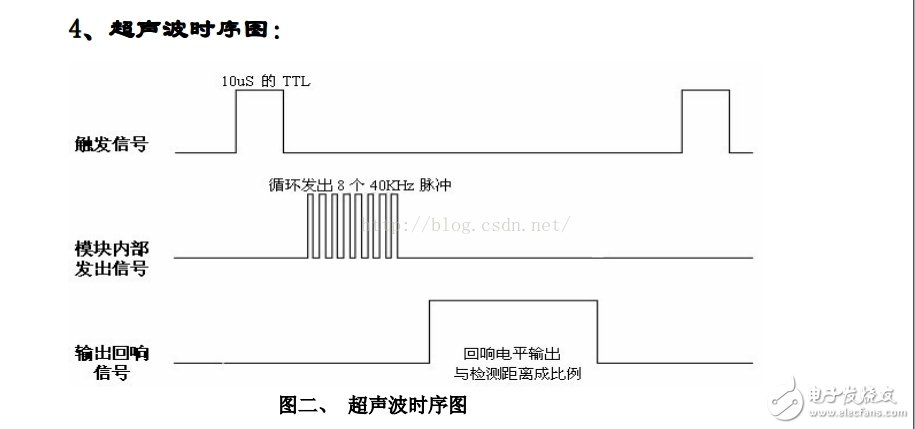 如何利用stm32单片机进行超声波测距